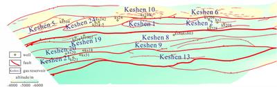 Fracture Effectiveness Evaluation of Ultra-Deep Tight Sandstone Reservoirs: A Case Study of the Keshen Gas Field, Tarim Basin, West China